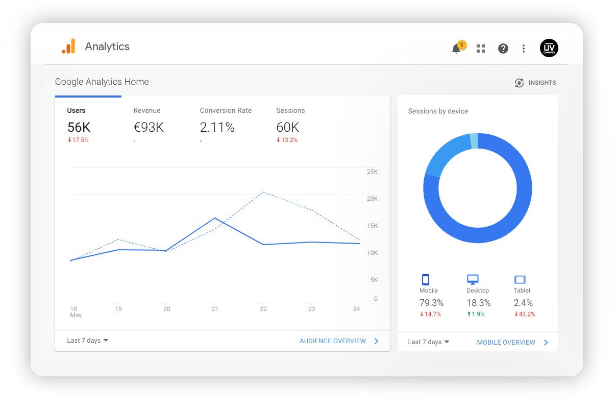 google ppc risultati